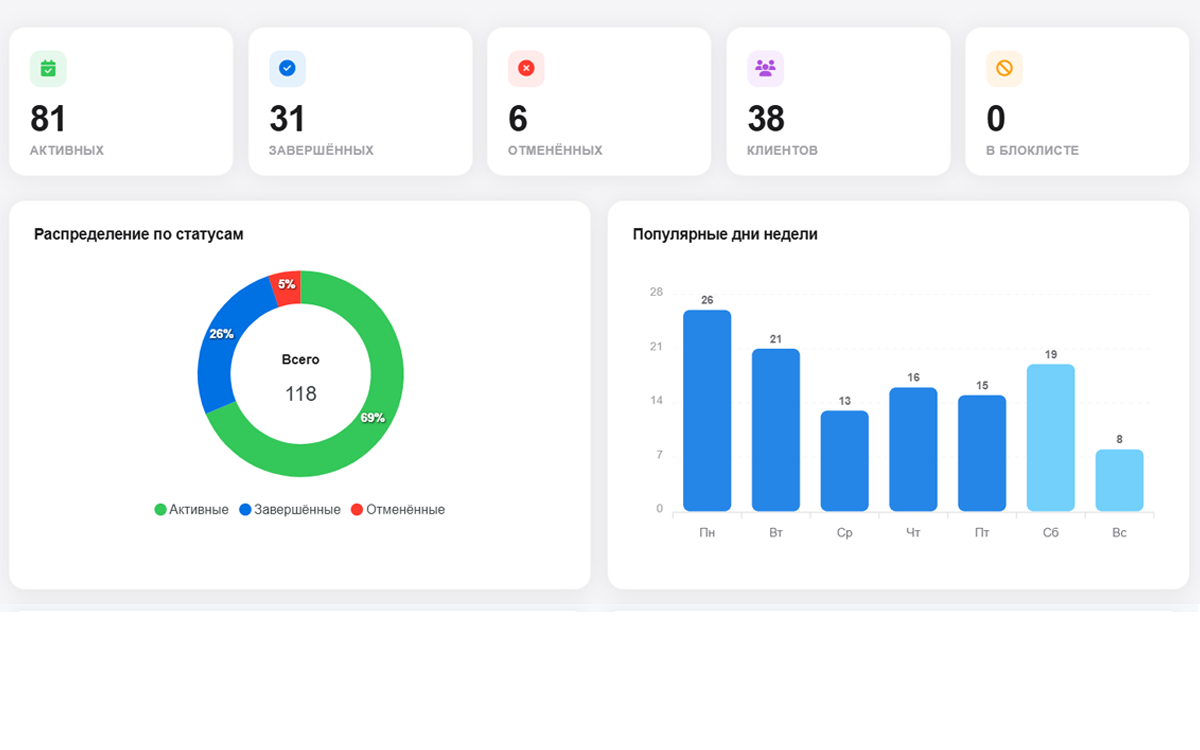 Статистика